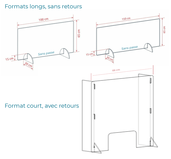 PLaque de protection plexiglass comptoir