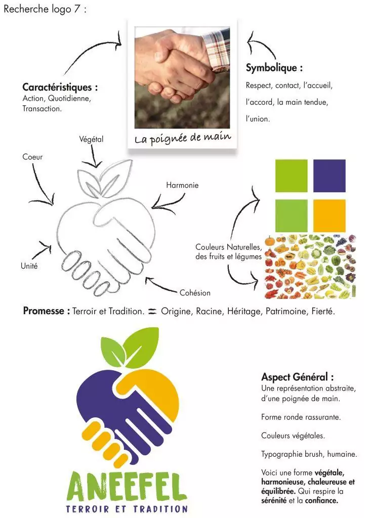 Création de logo agroalimentaire