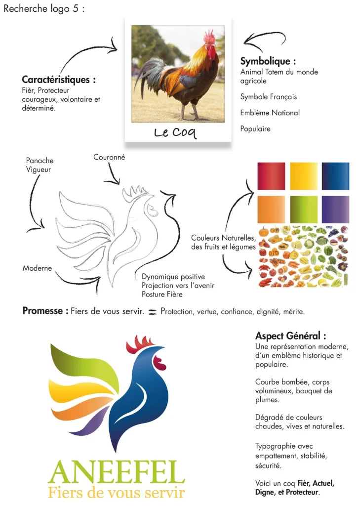 Création de logo agroalimentaire