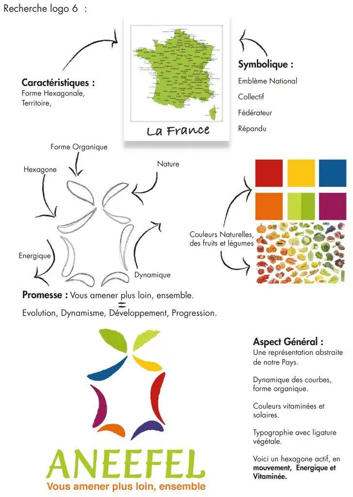 Création de logo agroalimentaire