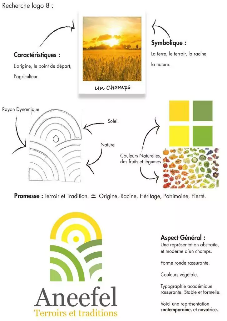 Création de logo agroalimentaire