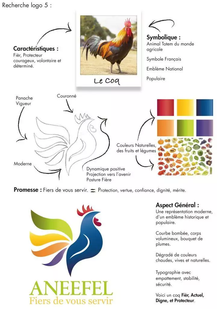 Création de logo agroalimentaire
